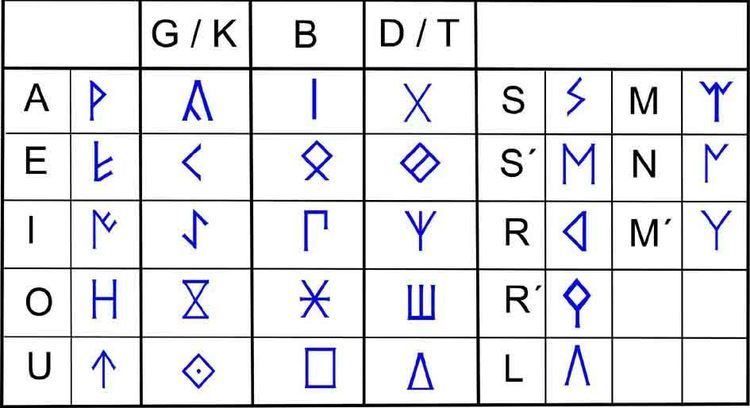 Semi-syllabary