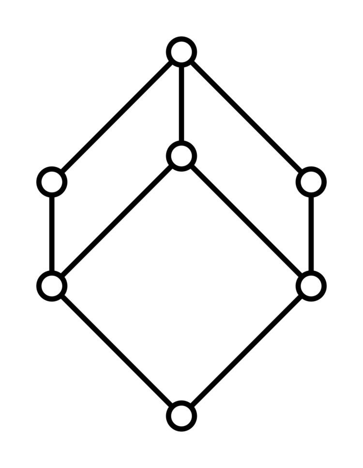 Semimodular lattice