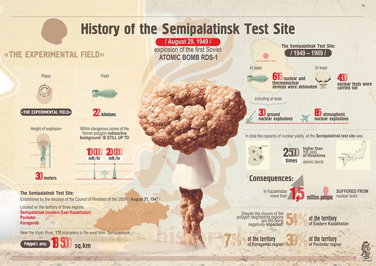 Semipalatinsk Test Site History of the Semipalatinsk Test Site Soviet Union Atomic Bomb