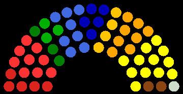 Senate (Belgium)