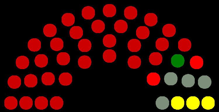 Senate (Burundi)