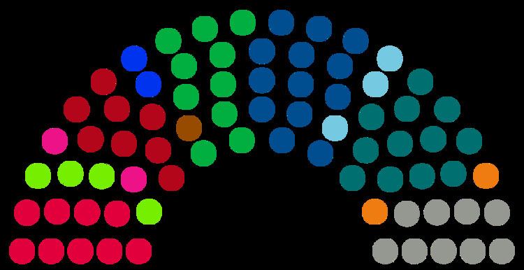 Senate (Netherlands)