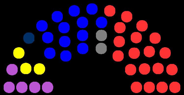 Senate of Paraguay