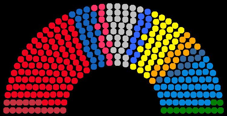 Senate of the Republic (Italy)