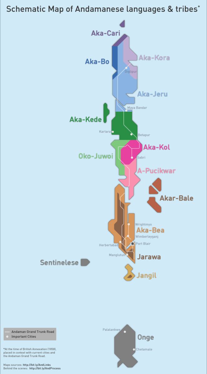 Sentinelese language