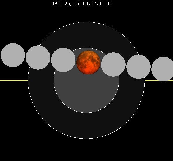 September 1950 lunar eclipse