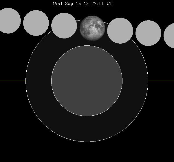 September 1951 lunar eclipse