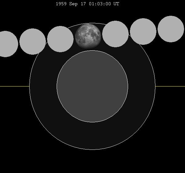 September 1959 lunar eclipse