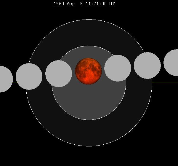 September 1960 lunar eclipse