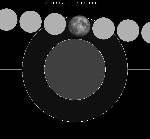 September 1969 lunar eclipse