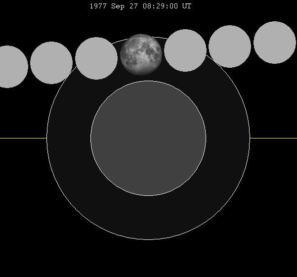 September 1977 lunar eclipse