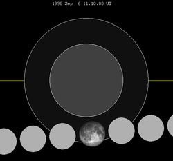 September 1998 lunar eclipse httpsuploadwikimediaorgwikipediacommonsthu