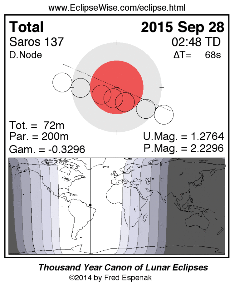 September 2015 lunar eclipse EclipseWise Total Lunar Eclipse of 2015 Sep 28