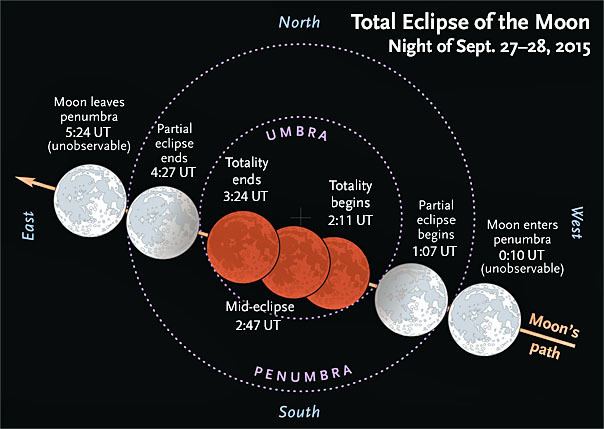 September 2015 lunar eclipse Solar and Lunar Eclipses in 2015 Sky amp Telescope