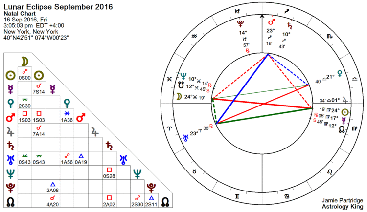 September 2016 lunar eclipse astrologykingcomwpcontentuploadslunareclipse