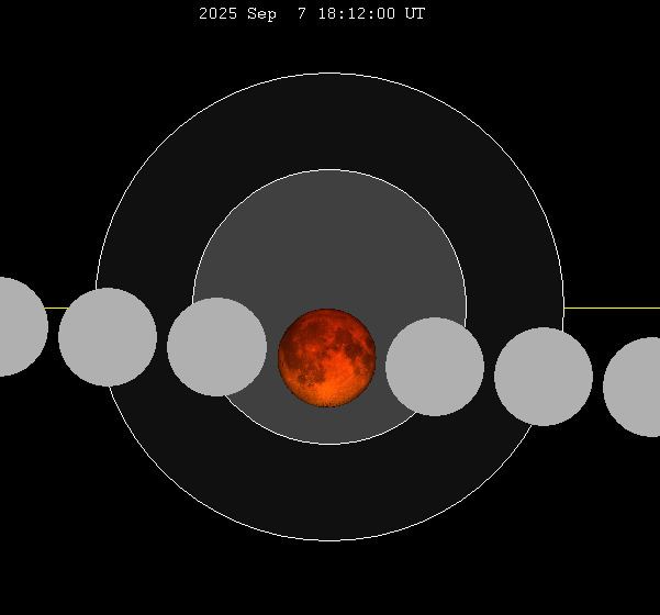 September 2025 lunar eclipse