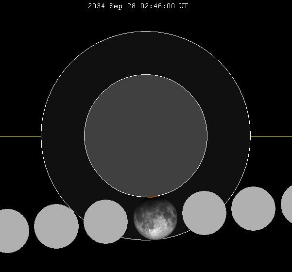 September 2034 lunar eclipse