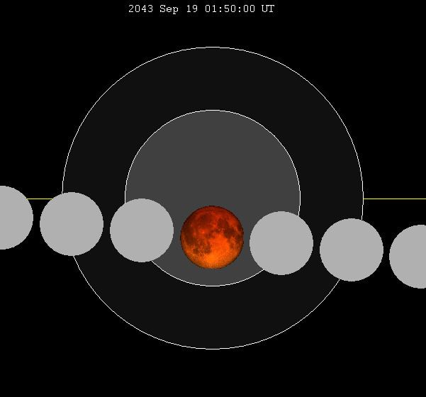September 2043 lunar eclipse