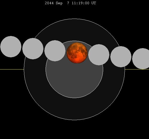 September 2044 lunar eclipse
