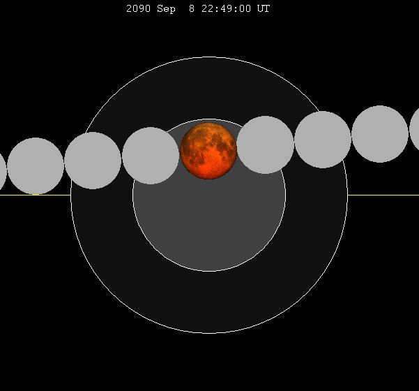 September 2090 lunar eclipse