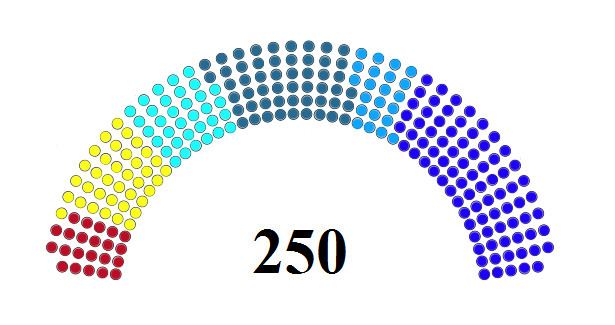 Serbian parliamentary election, 2003