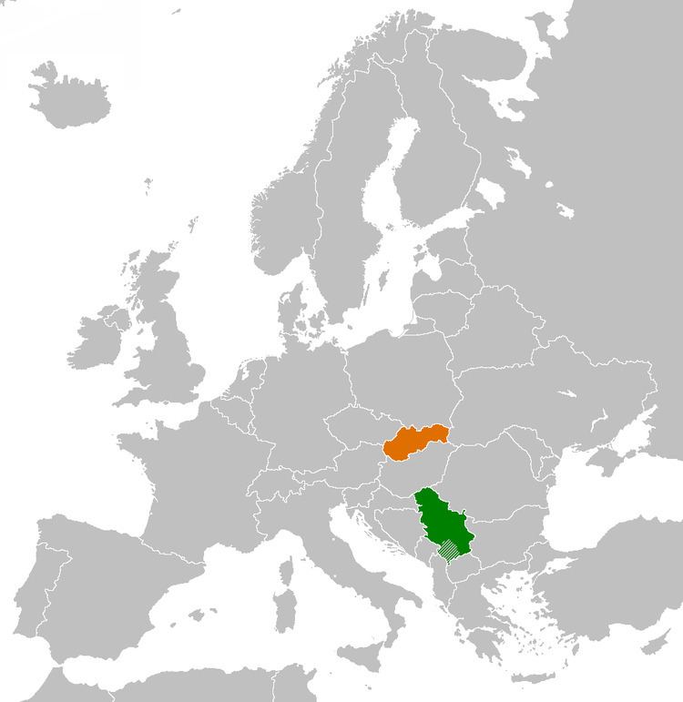 Serbia–Slovakia relations
