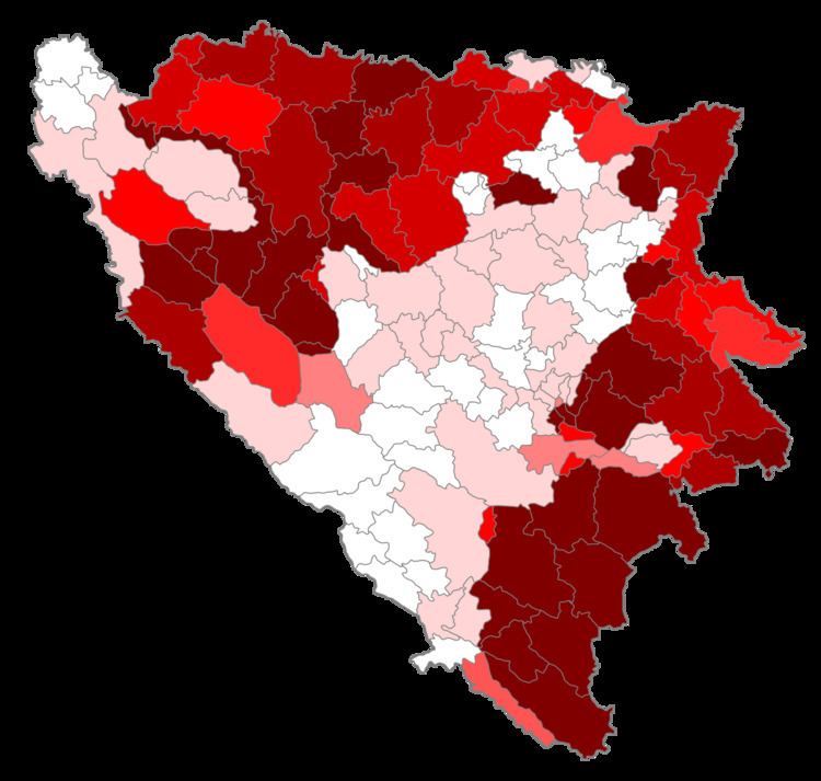 Serbs of Bosnia and Herzegovina