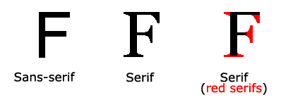 Serif CSS Fonts