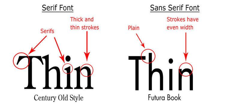 Serif The Difference Between Serif And Sans Serif