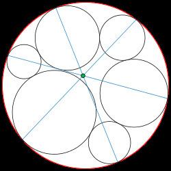 Seven circles theorem httpsuploadwikimediaorgwikipediacommonsthu
