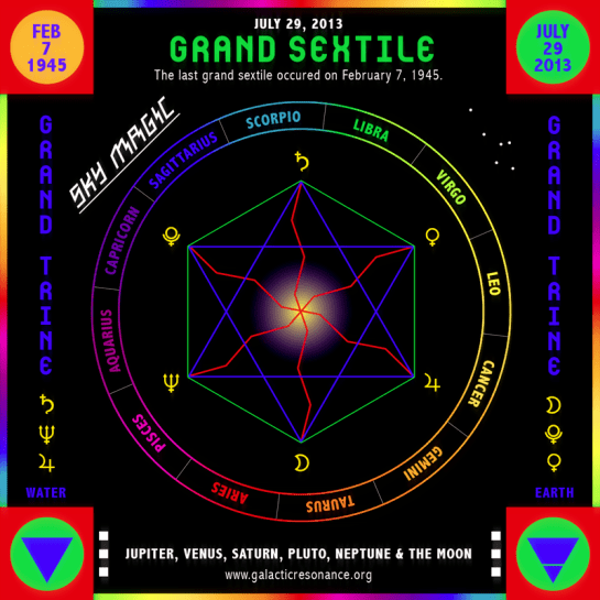 Sextile Grand Sextile Sky Magic July 29 2013 Galactic Resonance