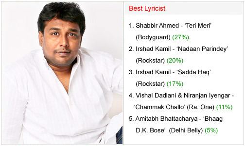 Shabbir Ahmed (lyricist) SalmanKhanHolicS