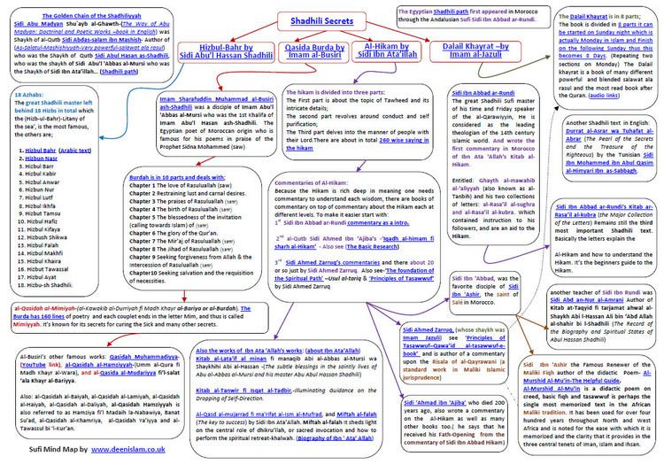 Shadhili Introduction to Sufism classes on the life of AlQutb Imam Shadhili