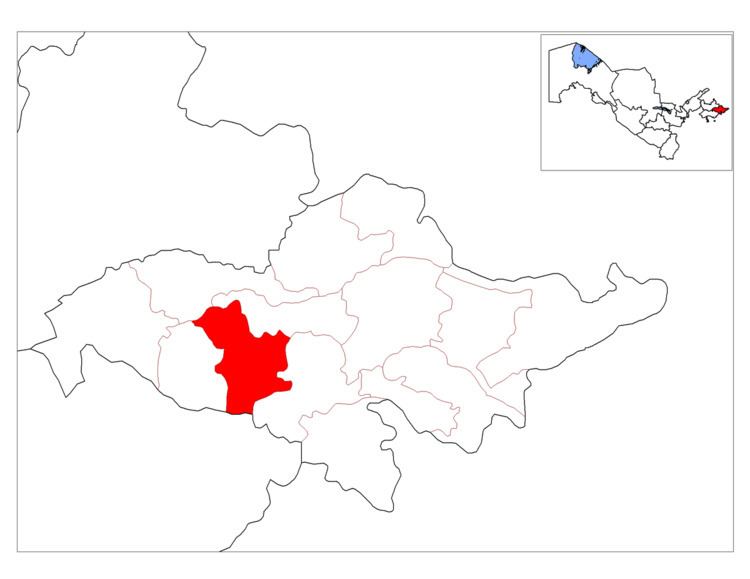 Shahrixon District