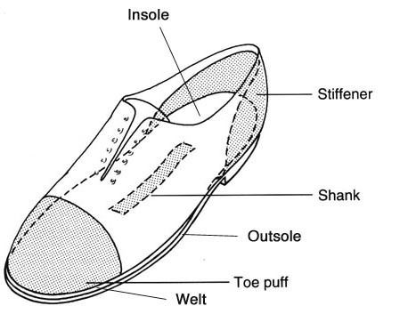 Shank (footwear)