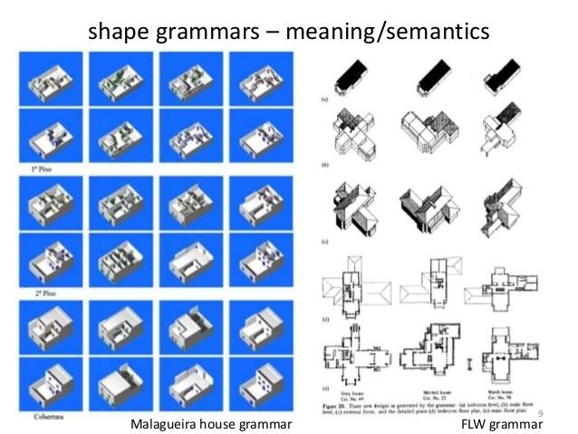 Shape grammar CAADFutures 2015 Shape grammars for architectural design the need