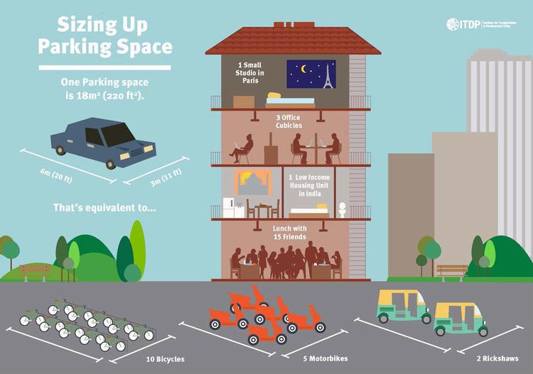 Shared parking Sizing Up Parking Space Institute for Transportation and
