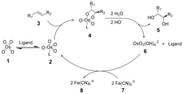 Sharpless asymmetric dihydroxylation