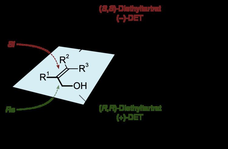 Sharpless epoxidation