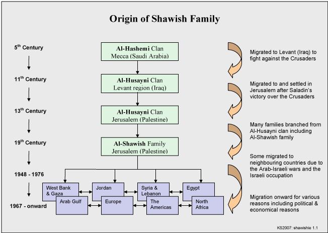 Shawish clan