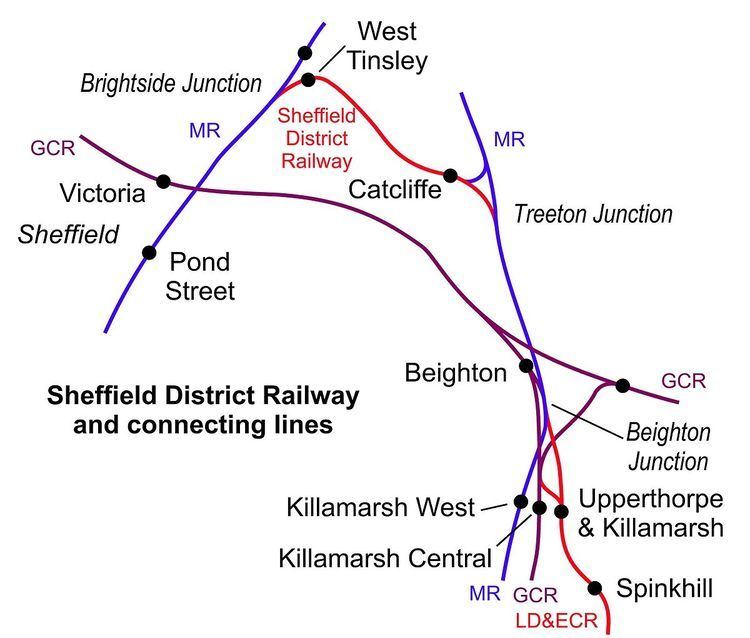 Sheffield District Railway
