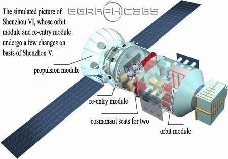 Shenzhou 6 Brief Introduction of Shenzhou 6
