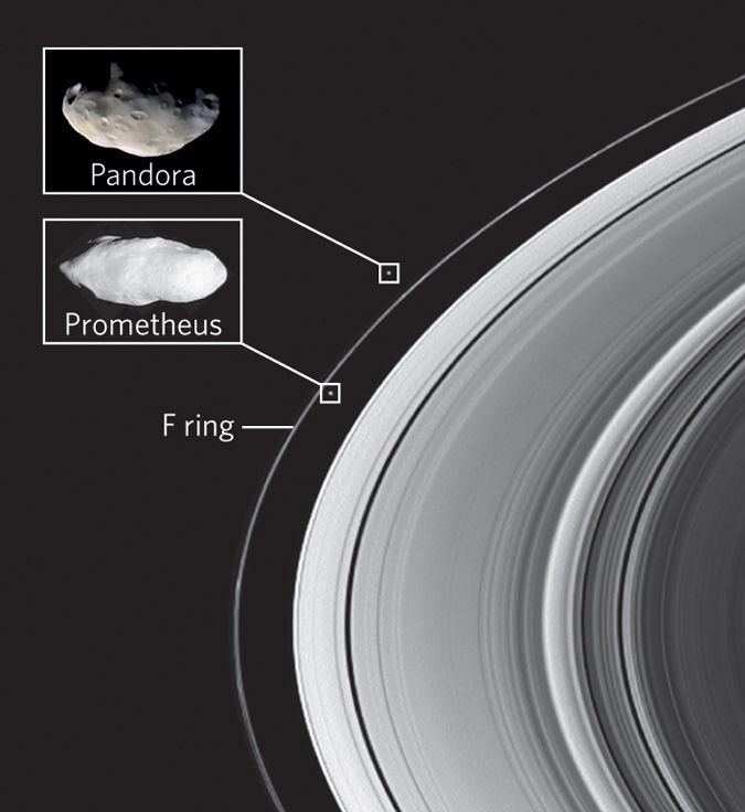 Shepherd moon The F ring and its two shepherd moons Pandora and Prometheus as