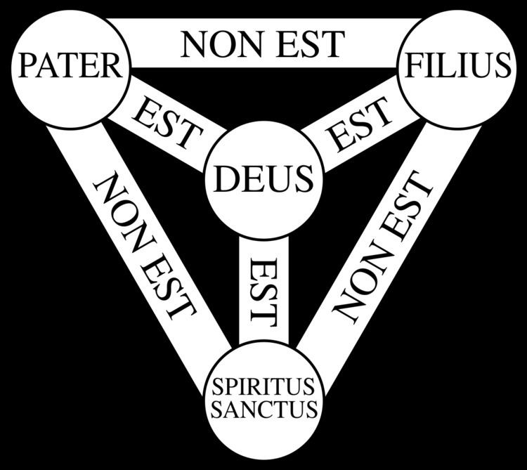 Shield of the Trinity