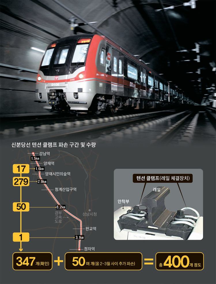 Shinbundang Line Safety Issues on Shinbundang Line Kojects