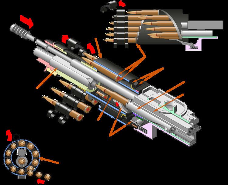 ShKAS machine gun