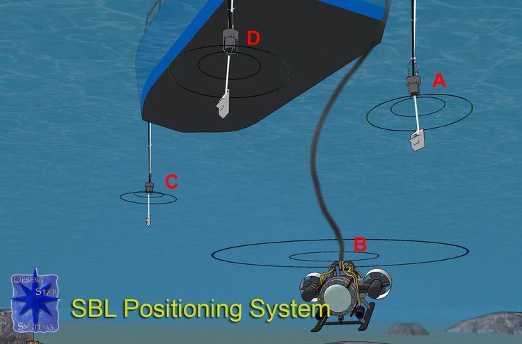 Short baseline acoustic positioning system