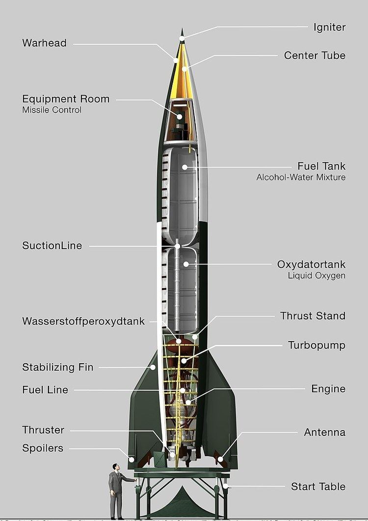 Short-range ballistic missile