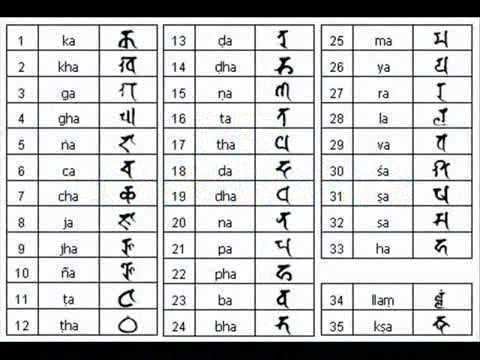 Siddhaṃ script Learn Siddham Part 1 YouTube