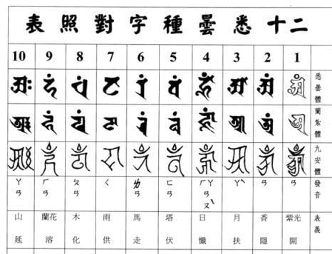 Siddhaṃ script siddham script Siddham script Conlang Conscript